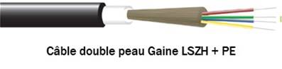 Cbles fibres optiques de distribution extrieure