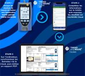 POE TESTER – POE PRO (avec Bluetooth)