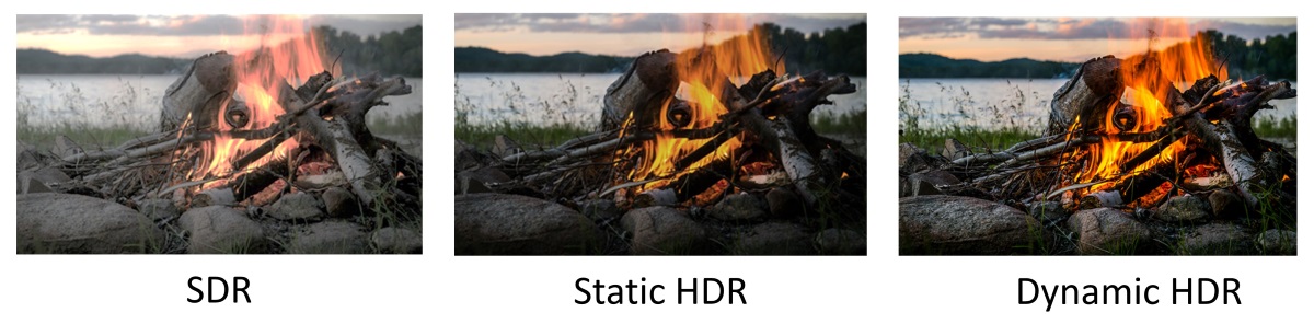 Image comparatif du SDR du static HDR et du Dynamic HDR