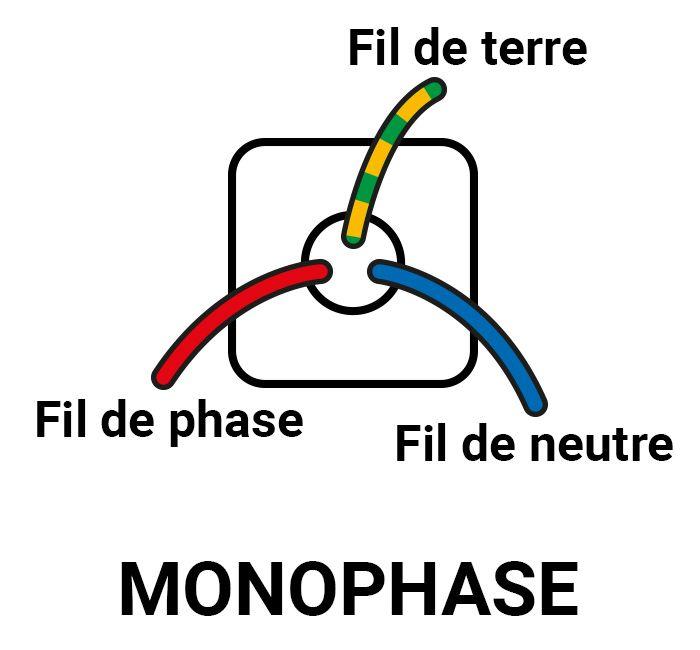 Schma du courant monophas