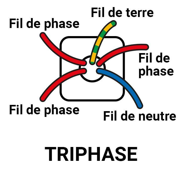 Schma du courant triphas